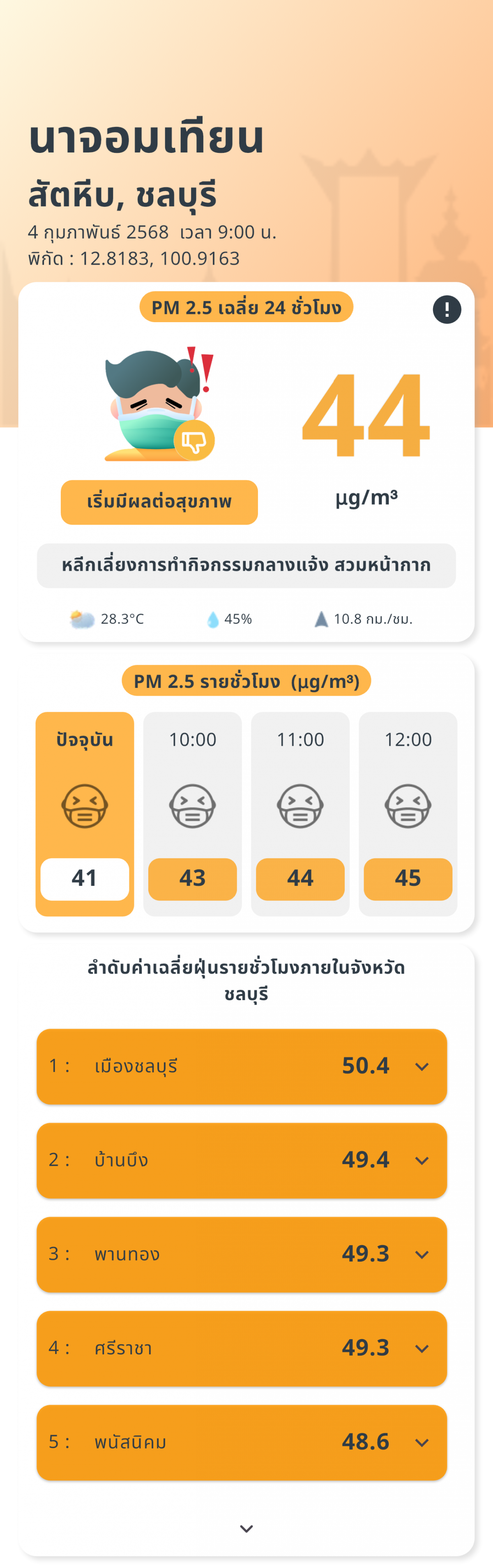 รายงานสถานการณ์ค่าฝุ่นละออง PM 2.5