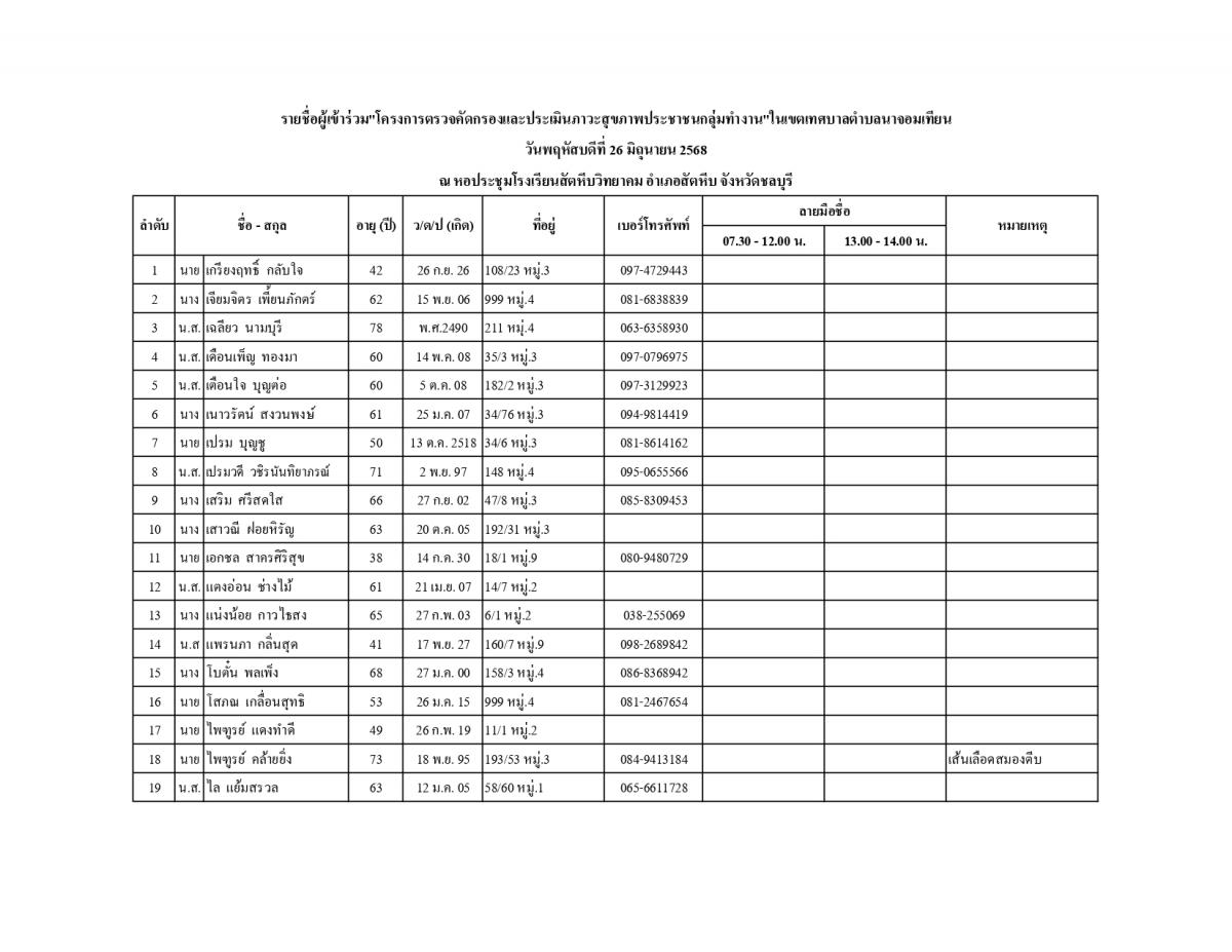 ประกาศรายชื่อผู้เข้าร่วมโครงการตรวจคัดกรองเเละประเมินภาวะสุขภาพประชาชนกลุ่มทำงาน ในเขตเทศบาลตำบลนาจอมเทียน ในวันพฤหัสบดีที่ 26 มิถุนายน 2568