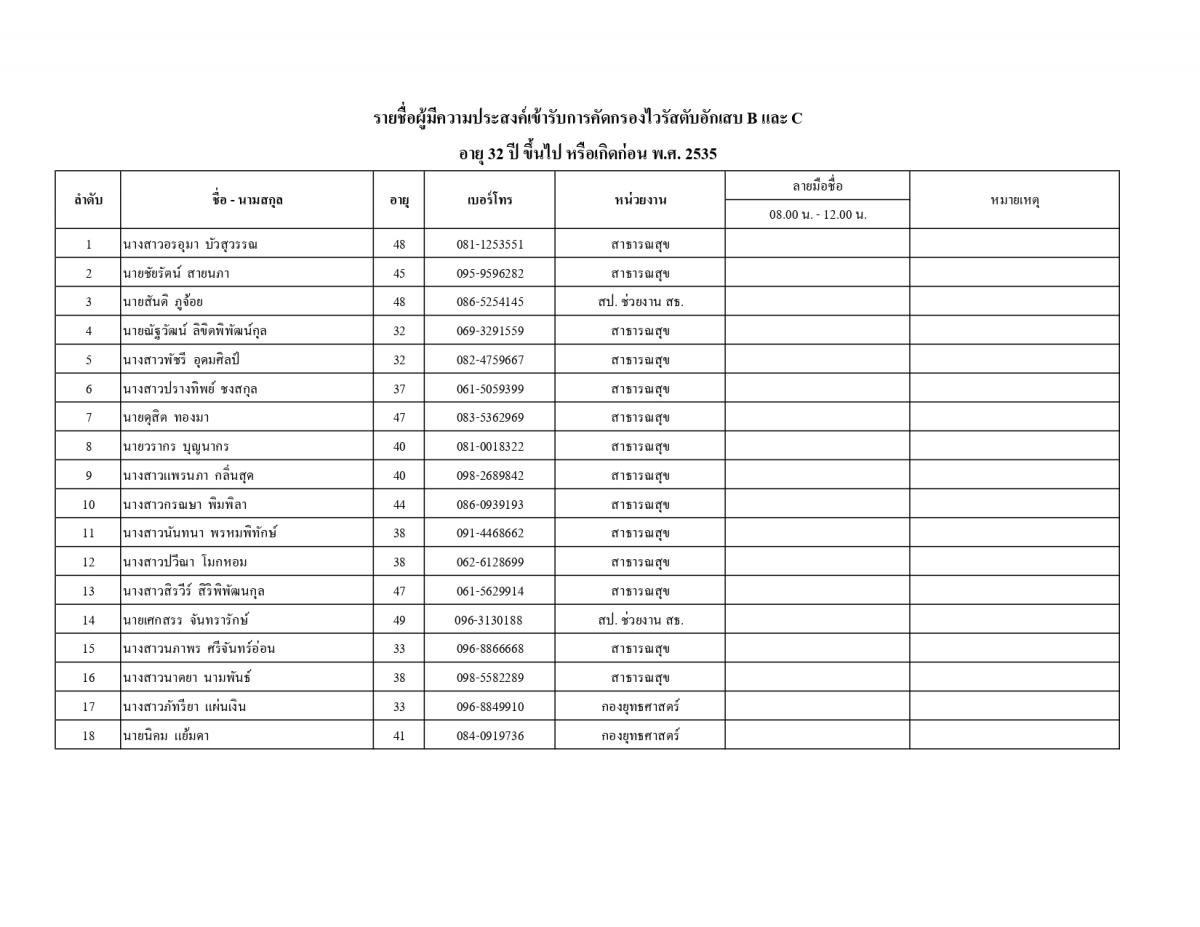 ประกาศรายชื่อผู้มีความประสงค์เข้ารับการคัดกรองไวรัสตับอักเสบ B และ C อายุ 32 ปี ขึ้นไป หรือเกิดก่อน พ.ศ. 2535