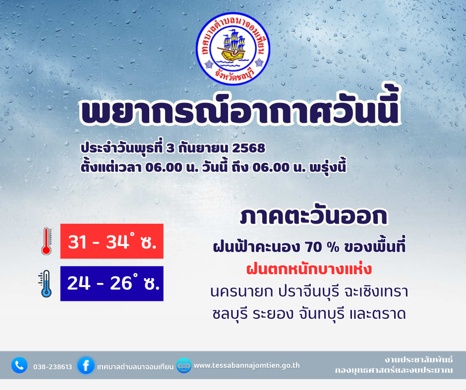 พยากรณ์อากาศ จังหวัดชลบุรี โดย กรมอุตุนิยมวิทยา วันพุธที่ 3 กันยายน 2568
