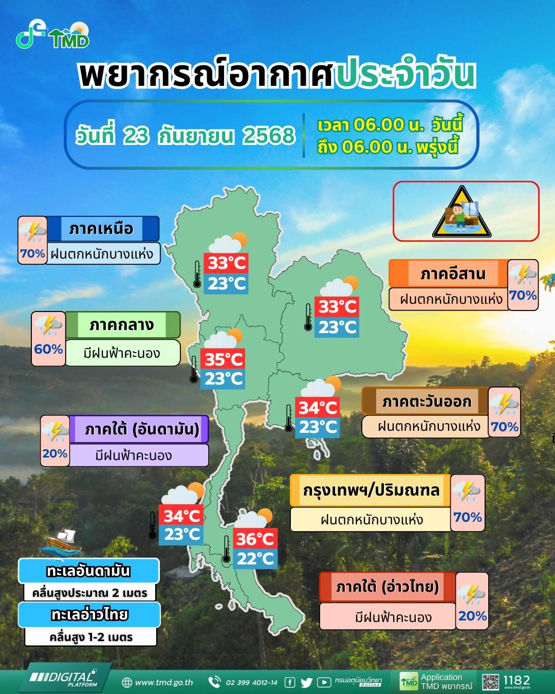 พยากรณ์อากาศ จังหวัดชลบุรี โดย กรมอุตุนิยมวิทยา วันอังคารที่ 23 กันยายน 2568