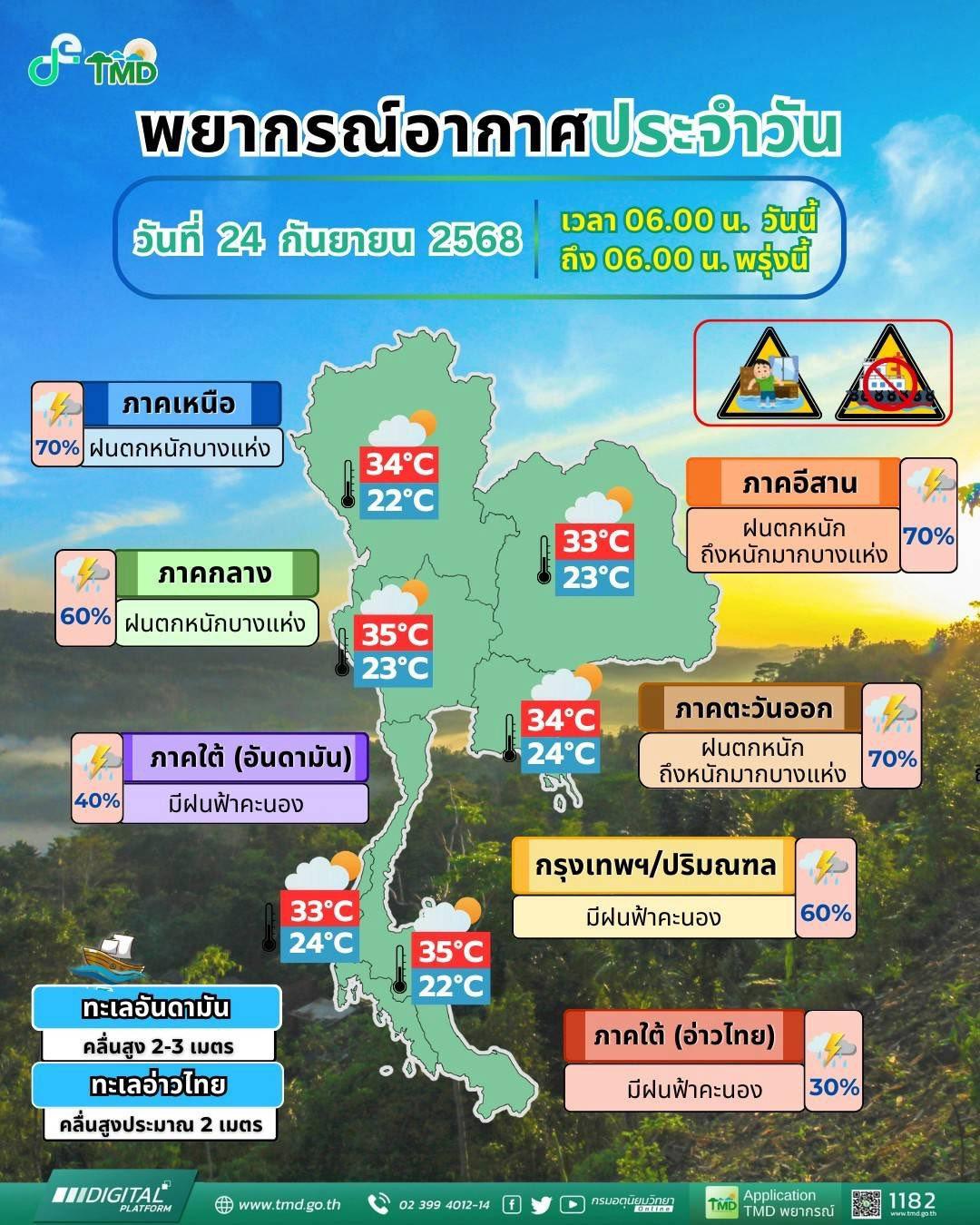 พยากรณ์อากาศ จังหวัดชลบุรี โดย กรมอุตุนิยมวิทยา วันพุธที่ 24 กันยายน 2568
