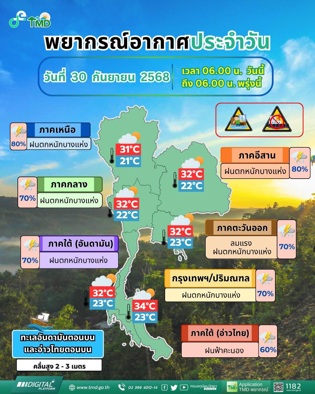พยากรณ์อากาศ จังหวัดชลบุรี โดย กรมอุตุนิยมวิทยา วันอังคารที่ 30 กันยายน 2568