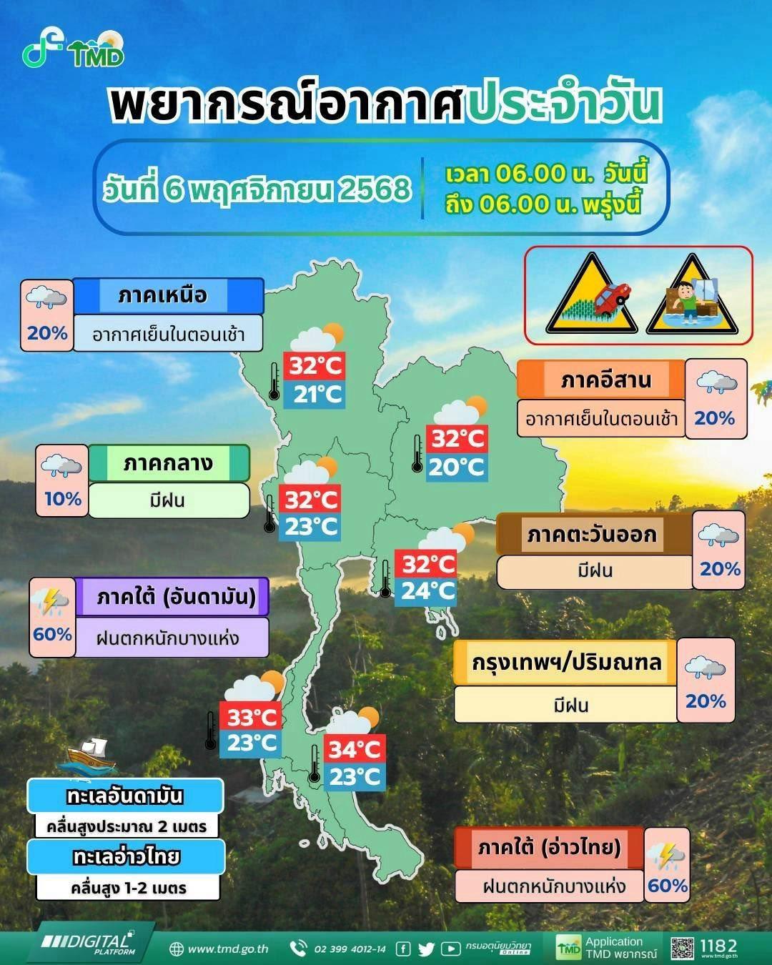 พยากรณ์อากาศ จังหวัดชลบุรี โดย กรมอุตุนิยมวิทยา วันพฤหัสบดีที่ 6 พฤศจิกายน 2568