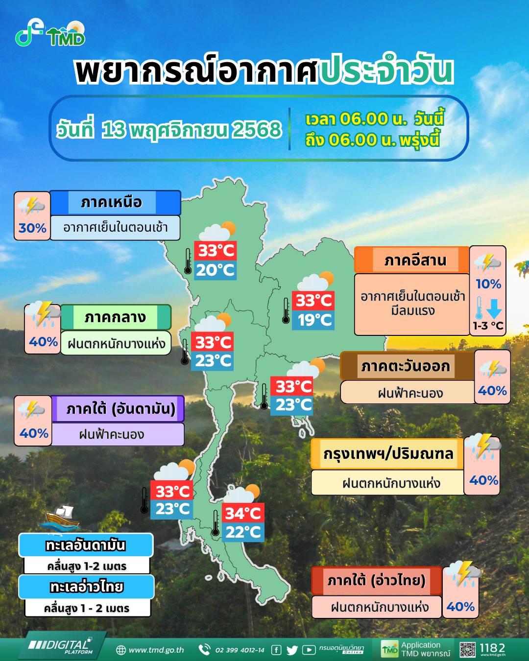 พยากรณ์อากาศ จังหวัดชลบุรี โดย กรมอุตุนิยมวิทยา วันพฤหัสบดีที่ 13 พฤศจิกายน 2568