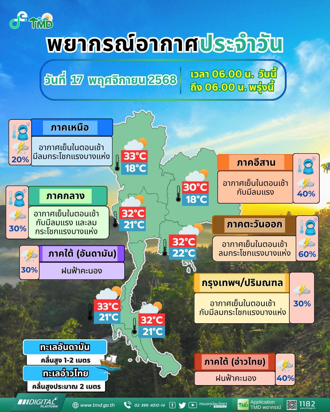 พยากรณ์อากาศ จังหวัดชลบุรี โดย กรมอุตุนิยมวิทยา วันจันทร์ที่ 17 พฤศจิกายน 2568