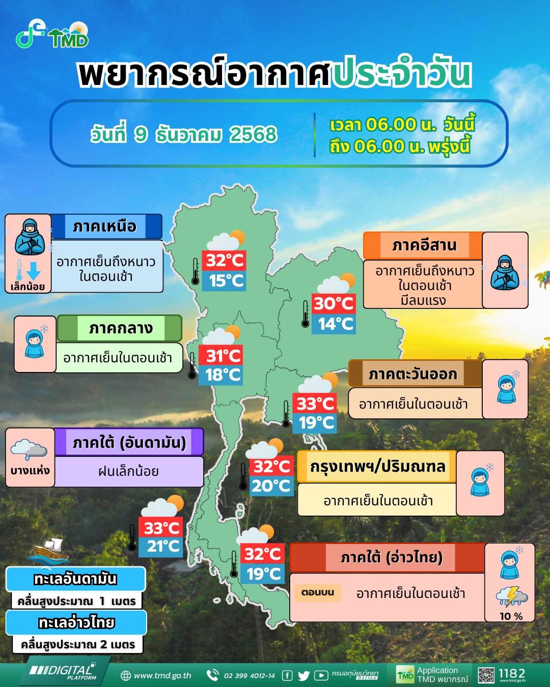 พยากรณ์อากาศ จังหวัดชลบุรี โดย กรมอุตุนิยมวิทยา วันอังคารที่ 9 ธันวาคม 2568