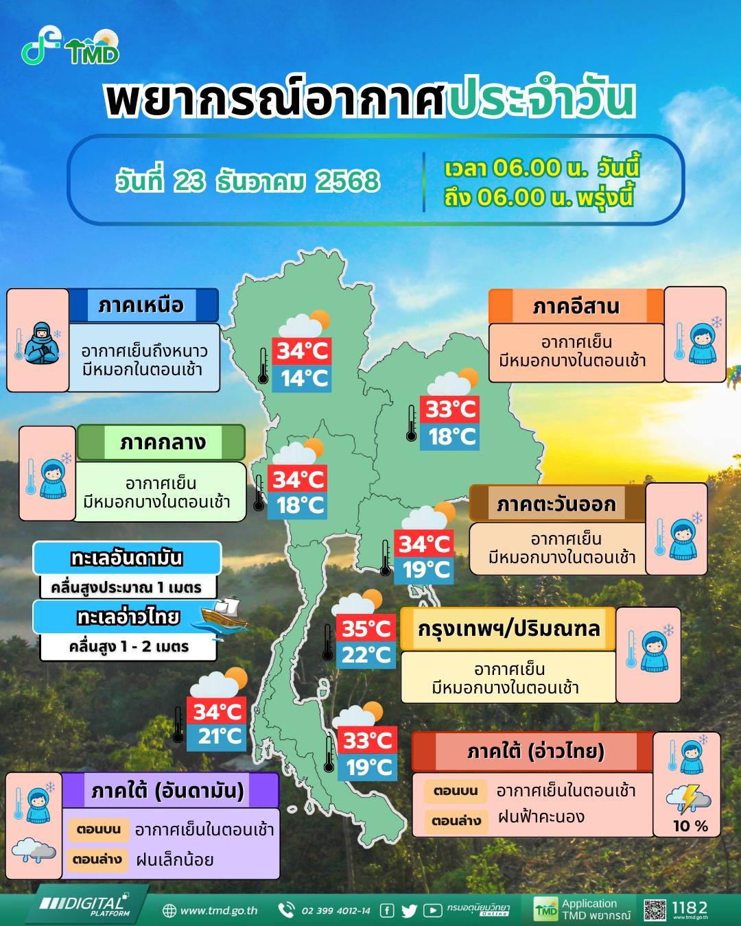 พยากรณ์อากาศ จังหวัดชลบุรี โดย กรมอุตุนิยมวิทยา วันอังคารที่ 23 ธันวาคม 2568