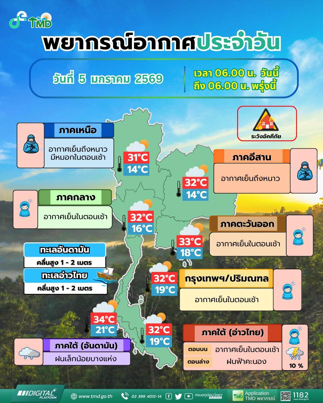 พยากรณ์อากาศ จังหวัดชลบุรี โดย กรมอุตุนิยมวิทยา วันอังคารที่ 6 มกราคม 2569