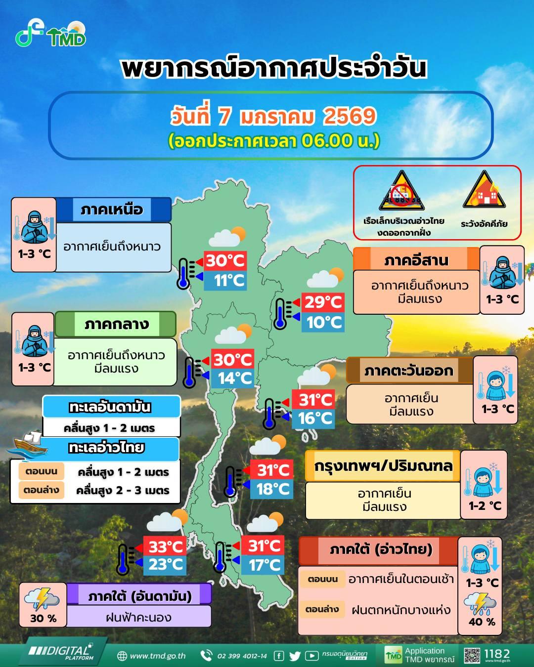 พยากรณ์อากาศ จังหวัดชลบุรี โดย กรมอุตุนิยมวิทยา วันพุธที่ 7 มกราคม 2569