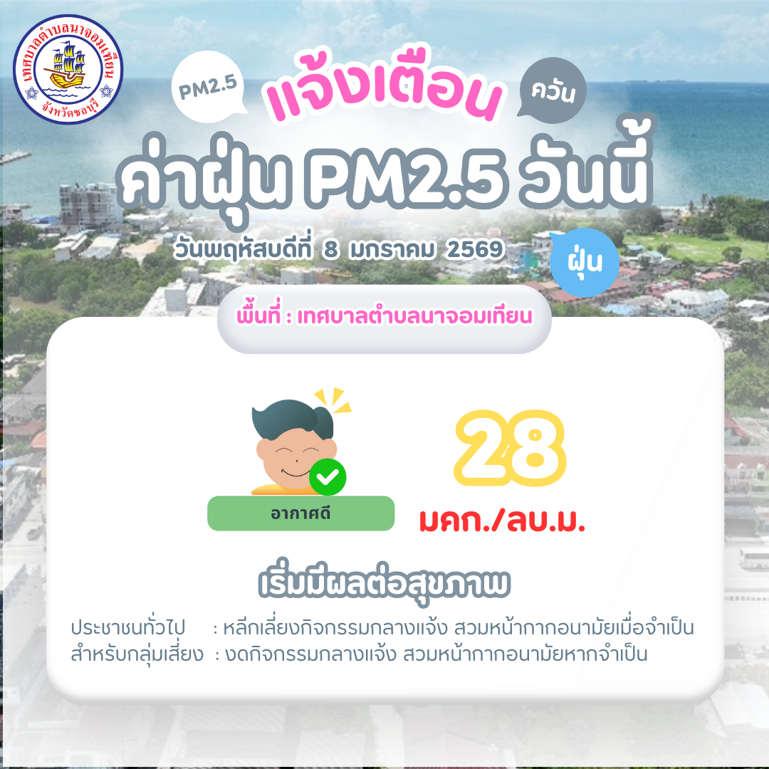 รายงานสถานการณ์ค่าฝุ่นละออง PM 2.5