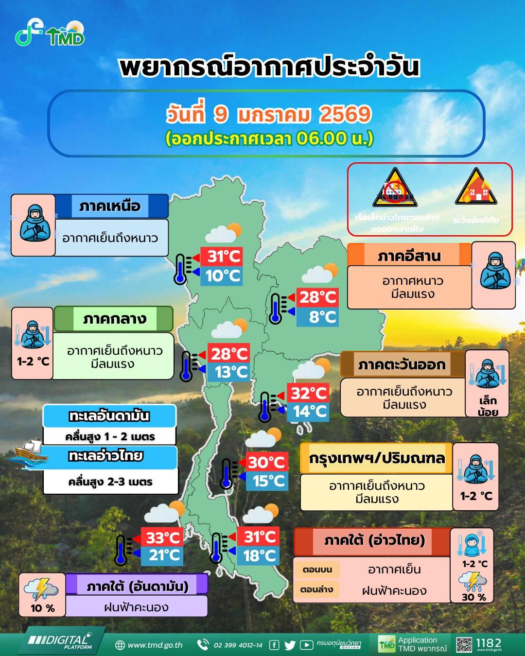 พยากรณ์อากาศ จังหวัดชลบุรี โดย กรมอุตุนิยมวิทยา วันศุกร์ที่ 9 มกราคม 2569