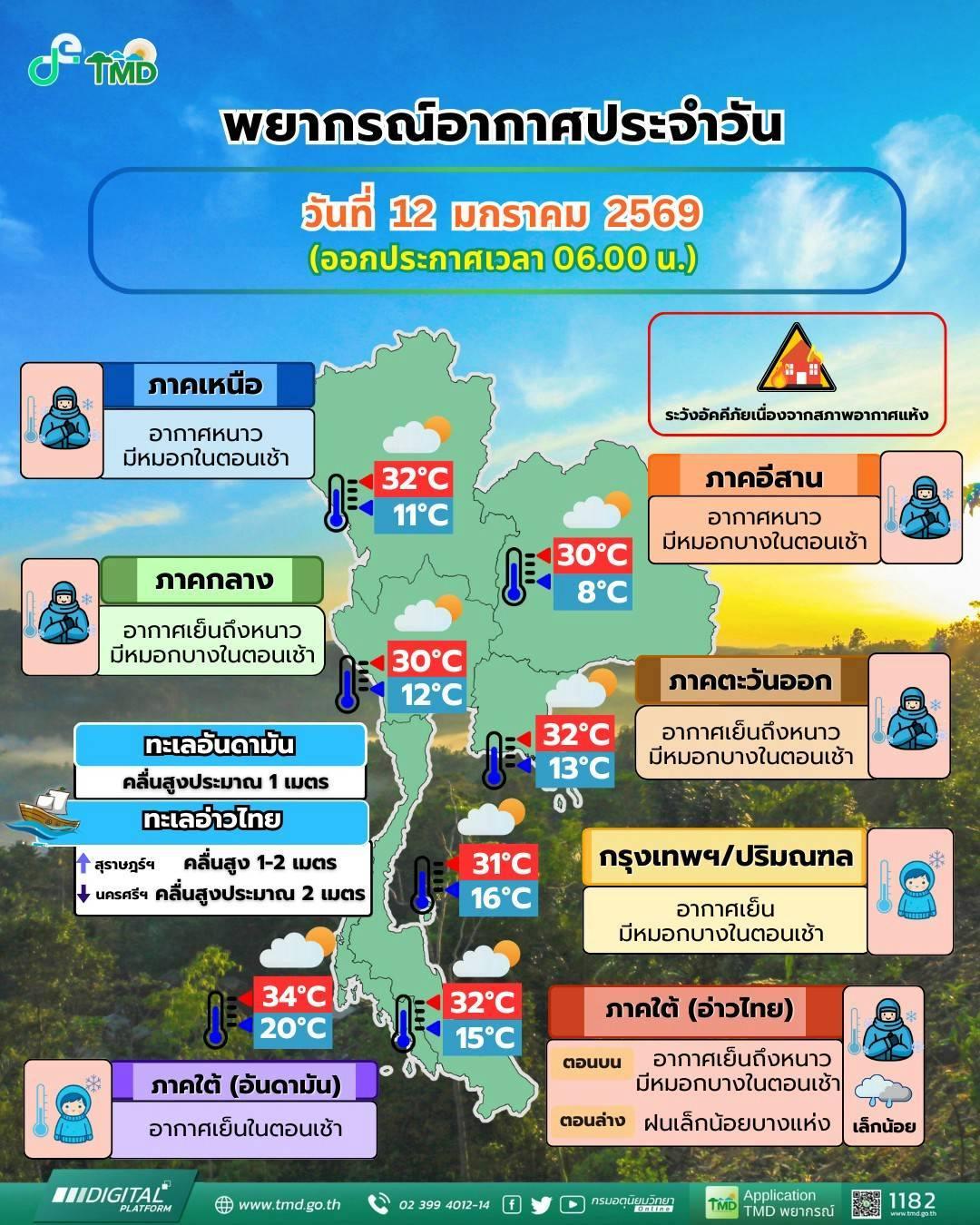 พยากรณ์อากาศ จังหวัดชลบุรี โดย กรมอุตุนิยมวิทยา วันจันทร์ที่ 12 มกราคม 2569