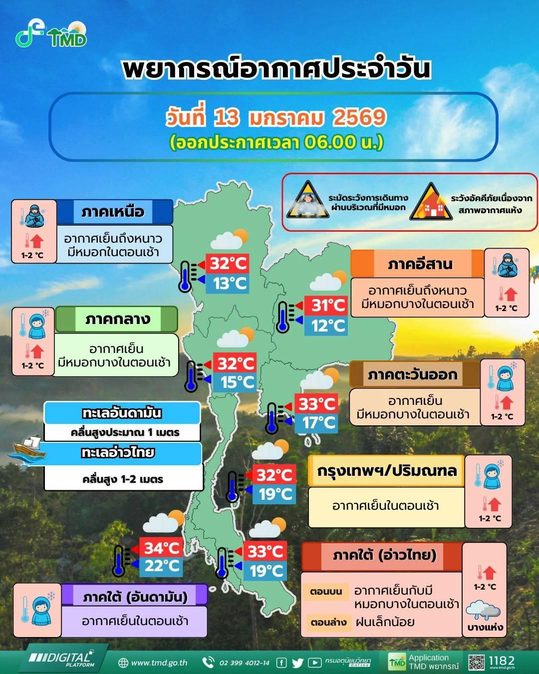 พยากรณ์อากาศ จังหวัดชลบุรี โดย กรมอุตุนิยมวิทยา วันอังคารที่ 13 มกราคม 2569