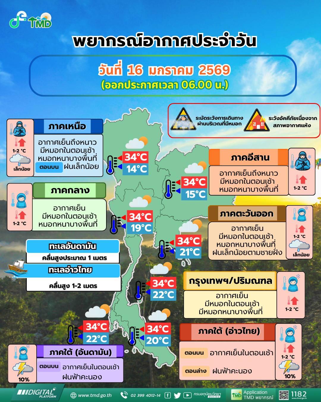 พยากรณ์อากาศ จังหวัดชลบุรี โดย กรมอุตุนิยมวิทยา วันศุกร์ที่ 16 มกราคม 2569