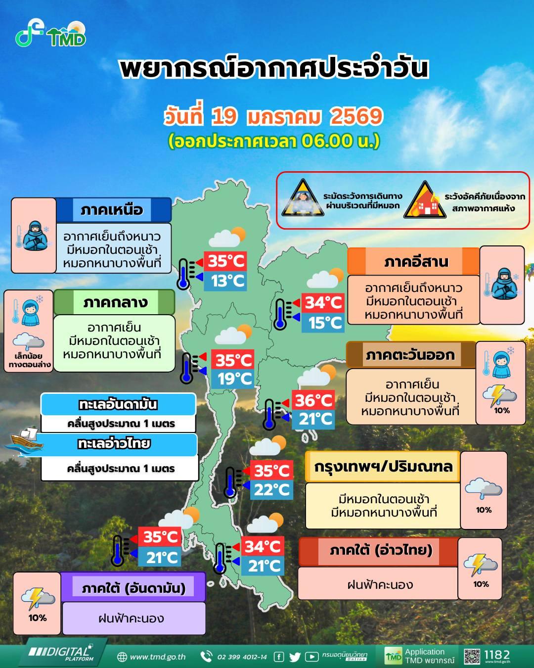 พยากรณ์อากาศ จังหวัดชลบุรี โดย กรมอุตุนิยมวิทยา วันจันทร์ที่ 19 มกราคม 2569