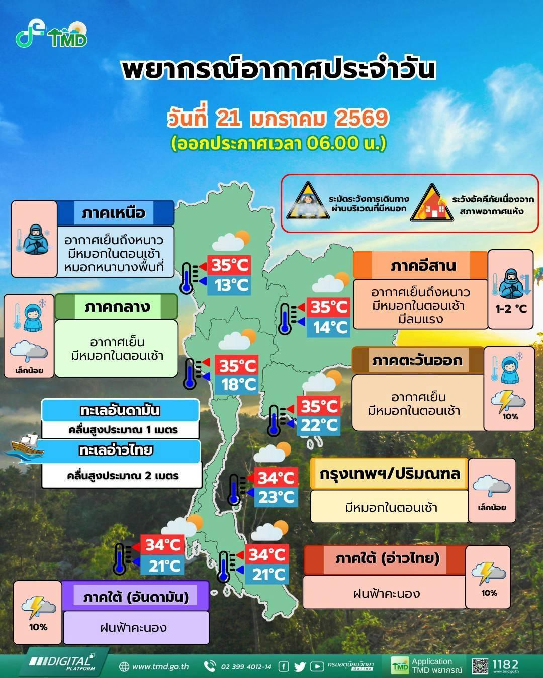 พยากรณ์อากาศ จังหวัดชลบุรี โดย กรมอุตุนิยมวิทยา วันพุธที่ 21 มกราคม 2569