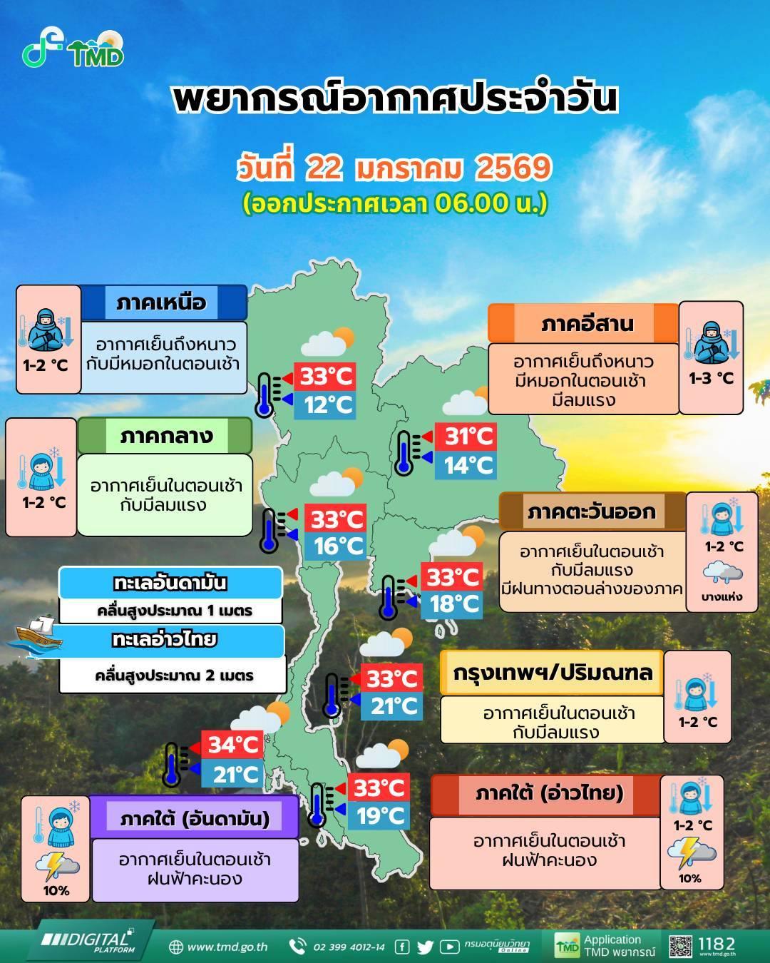 พยากรณ์อากาศ จังหวัดชลบุรี โดย กรมอุตุนิยมวิทยา วันพฤหัสบดีที่ 22 มกราคม 2569