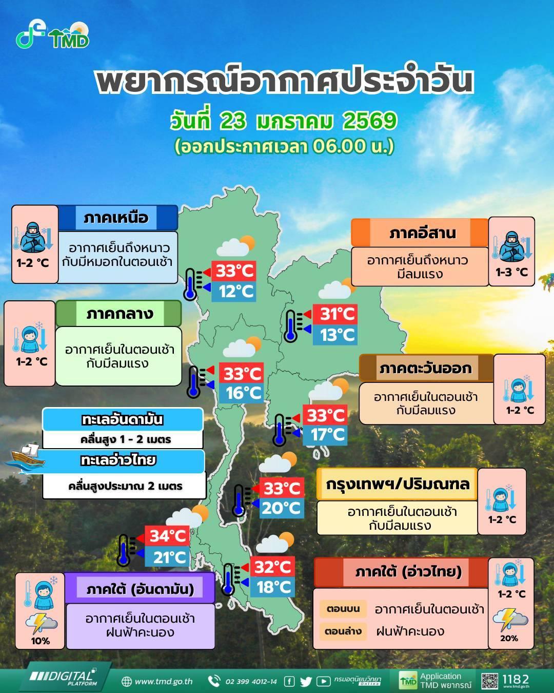 พยากรณ์อากาศ จังหวัดชลบุรี โดย กรมอุตุนิยมวิทยา วันศุกร์ที่ 23 มกราคม 2569