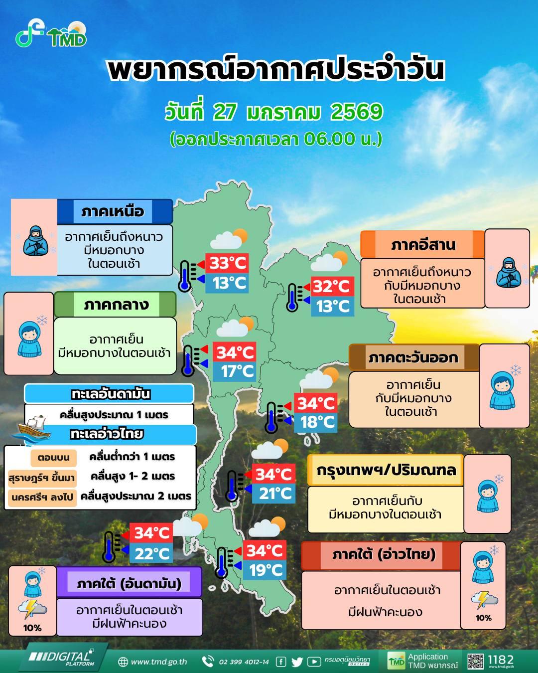 พยากรณ์อากาศ