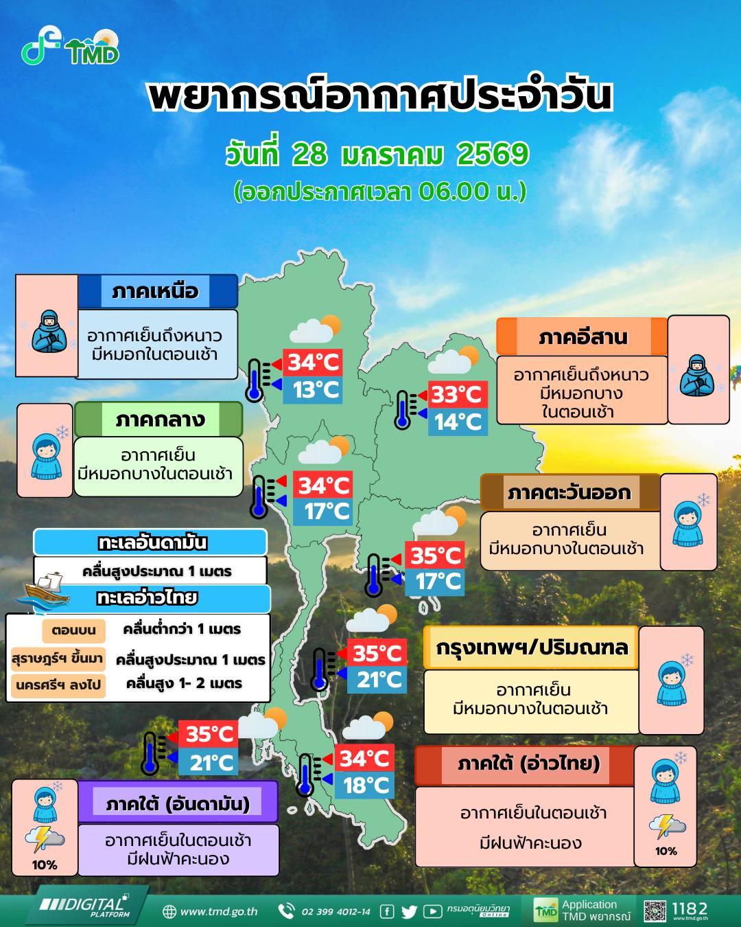 พยากรณ์อากาศ