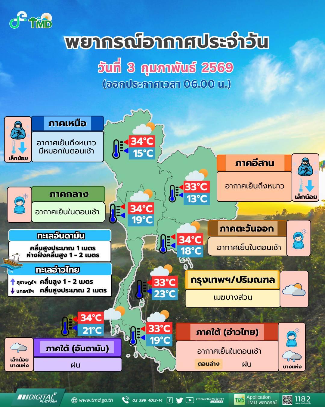 พยากรณ์อากาศ จังหวัดชลบุรี โดย กรมอุตุนิยมวิทยา วันอังคารที่ 3 กุมภาพันธ์ 2569