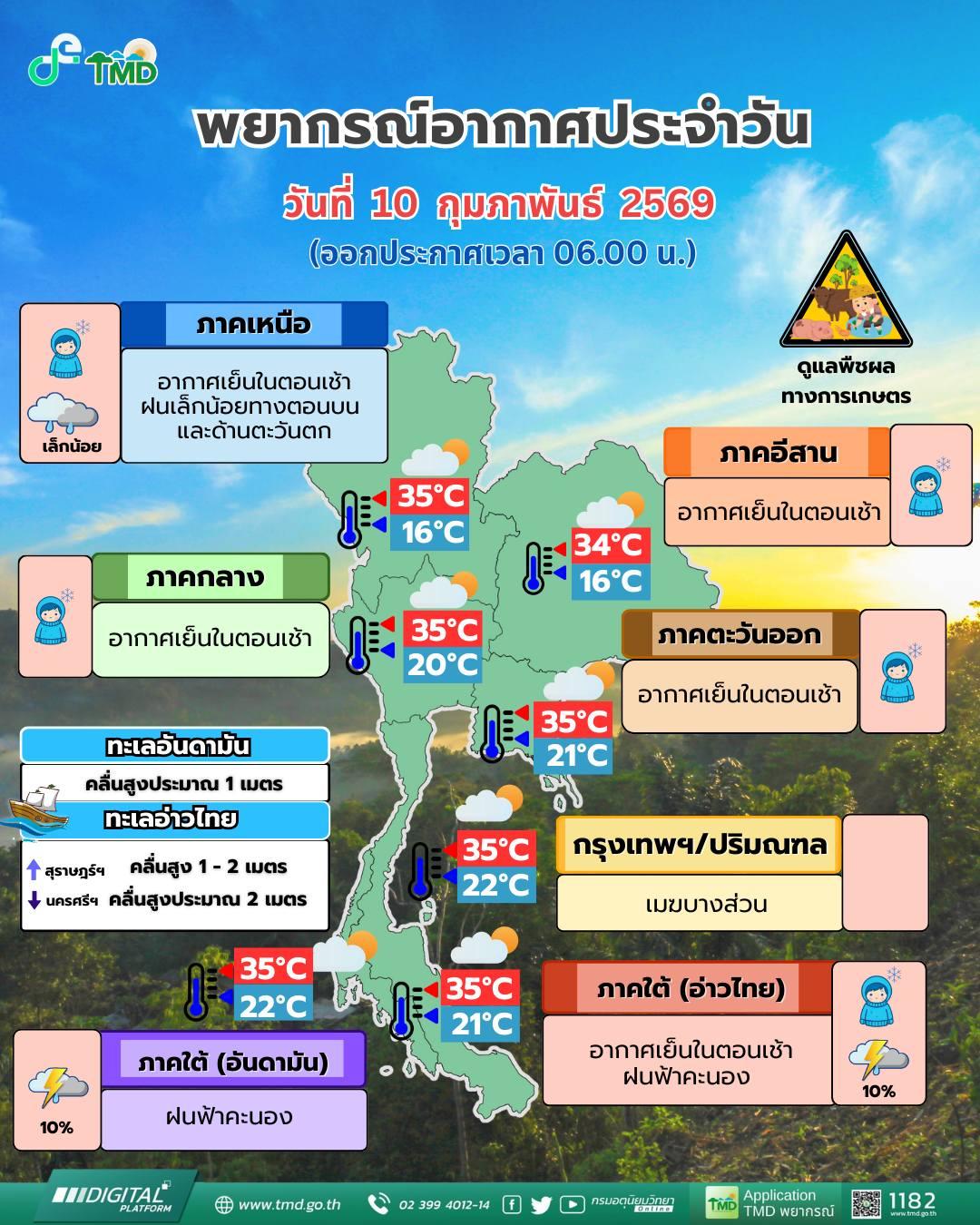 พยากรณ์อากาศ จังหวัดชลบุรี โดย กรมอุตุนิยมวิทยา วันอังคารที่ 10 กุมภาพันธ์ 2569