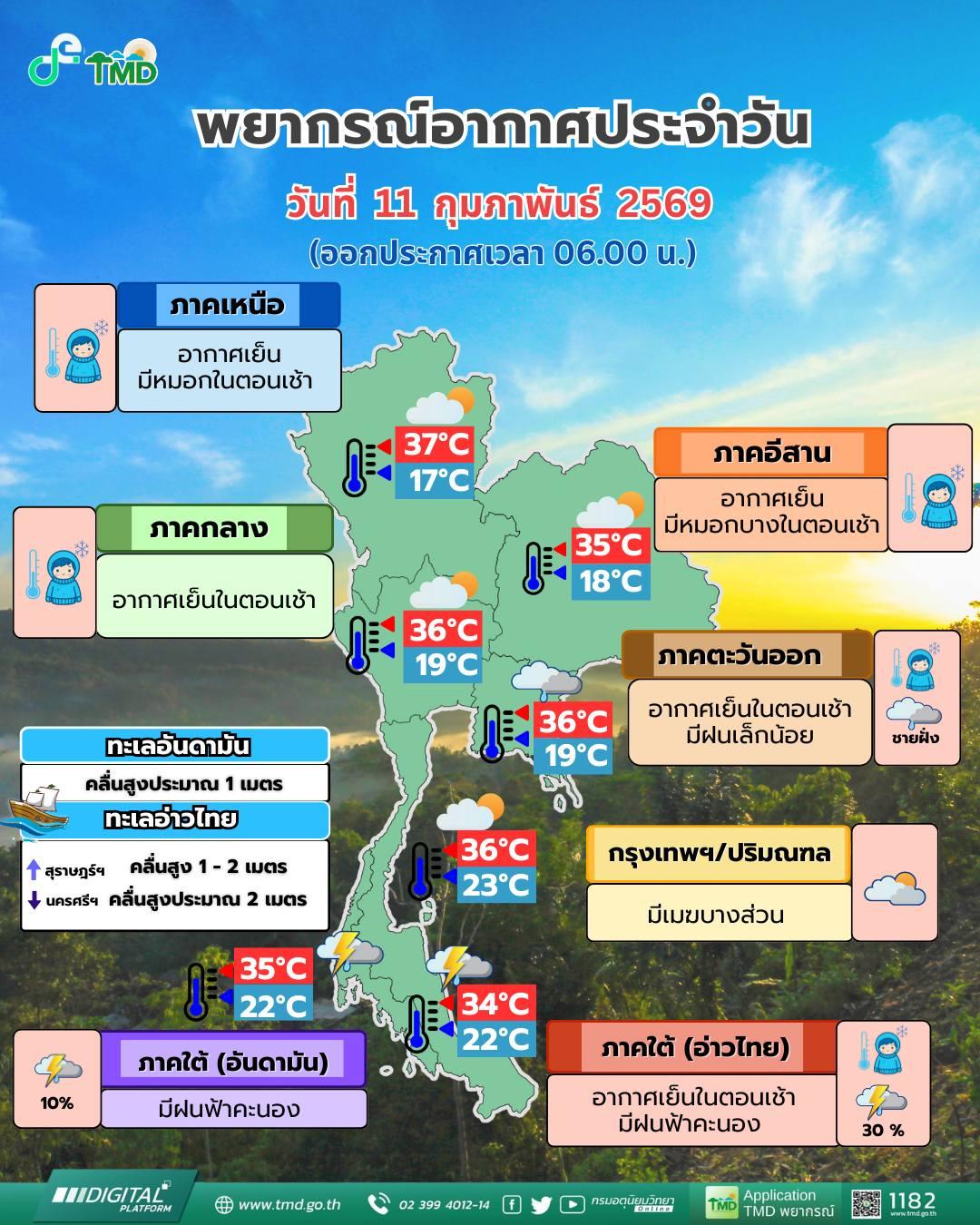 พยากรณ์อากาศ จังหวัดชลบุรี โดย กรมอุตุนิยมวิทยา วันพุธที่ 11 กุมภาพันธ์ 2569