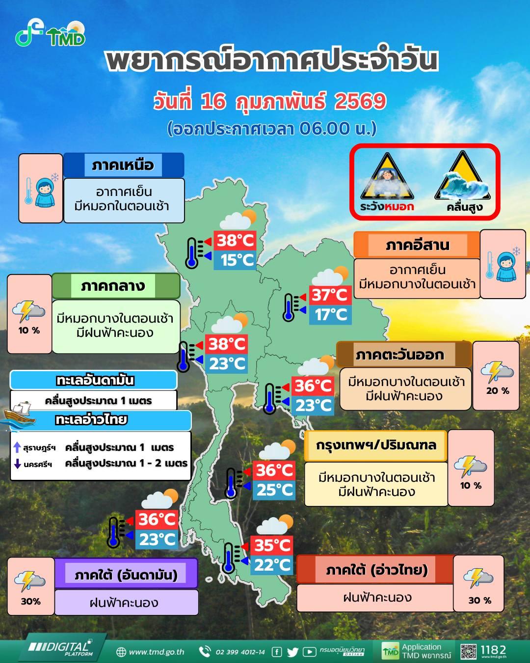 พยากรณ์อากาศ จังหวัดชลบุรี โดย กรมอุตุนิยมวิทยา วันศุกร์ที่ 13 กุมภาพันธ์ 2569