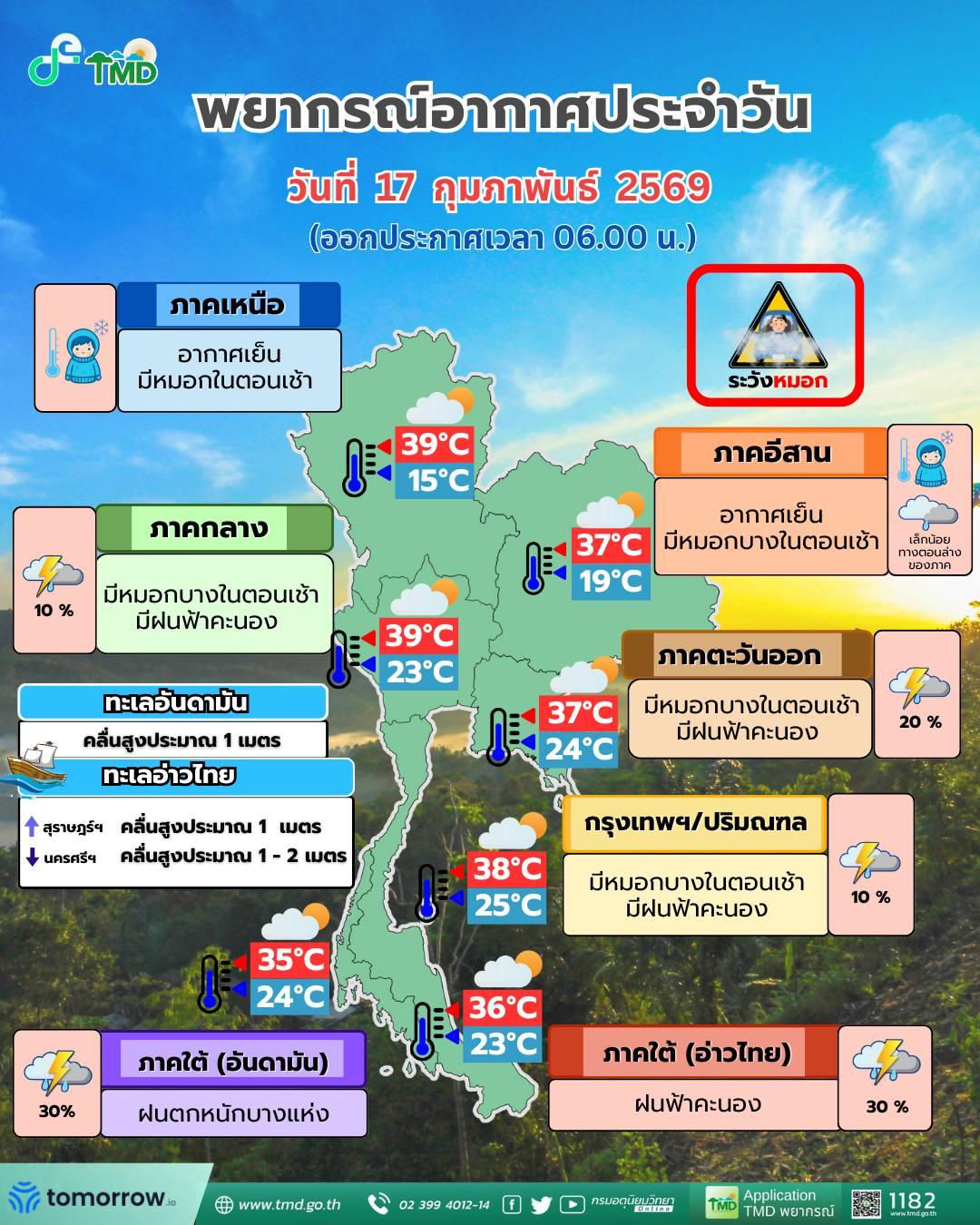 พยากรณ์อากาศ จังหวัดชลบุรี โดย กรมอุตุนิยมวิทยา วันอังคารที่ 17 กุมภาพันธ์ 2569