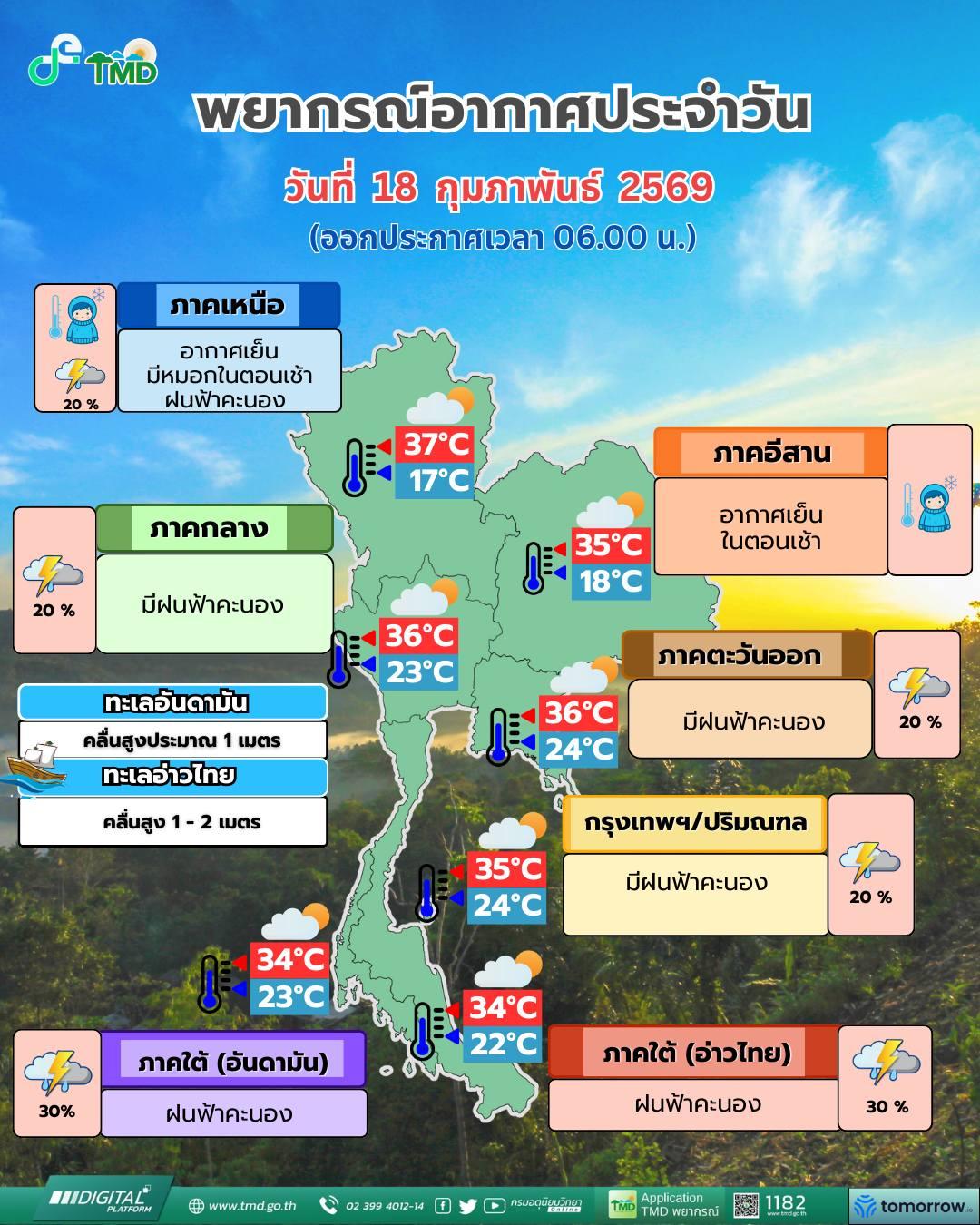พยากรณ์อากาศ จังหวัดชลบุรี โดย กรมอุตุนิยมวิทยา วันพุธที่ 18 กุมภาพันธ์ 2569