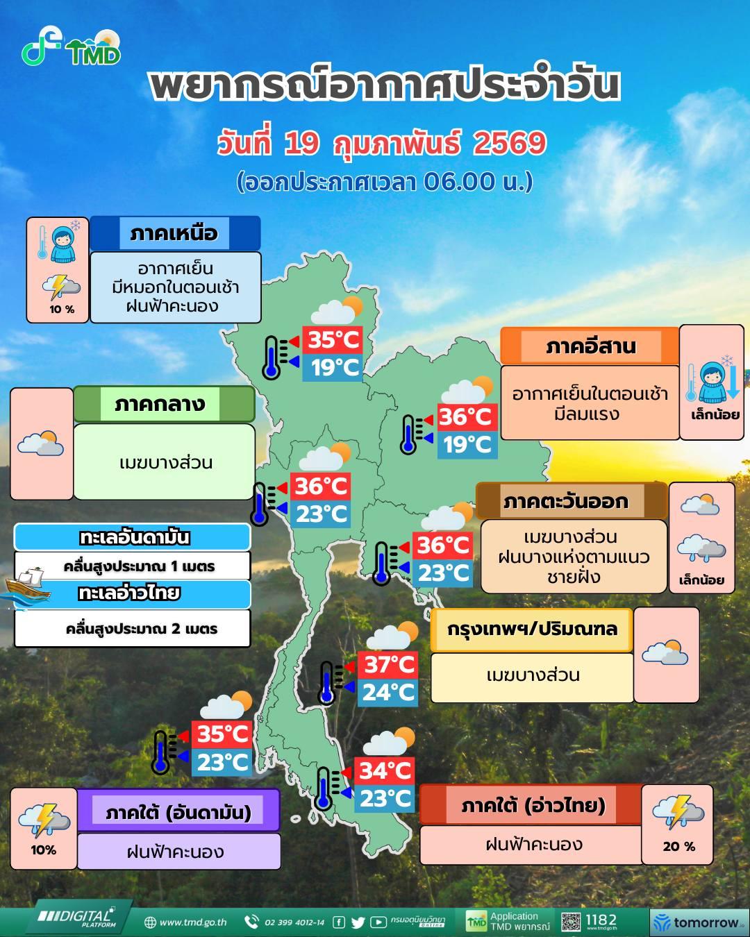 พยากรณ์อากาศ จังหวัดชลบุรี โดย กรมอุตุนิยมวิทยา วันพฤหัสบดีที่ 19 กุมภาพันธ์ 2569