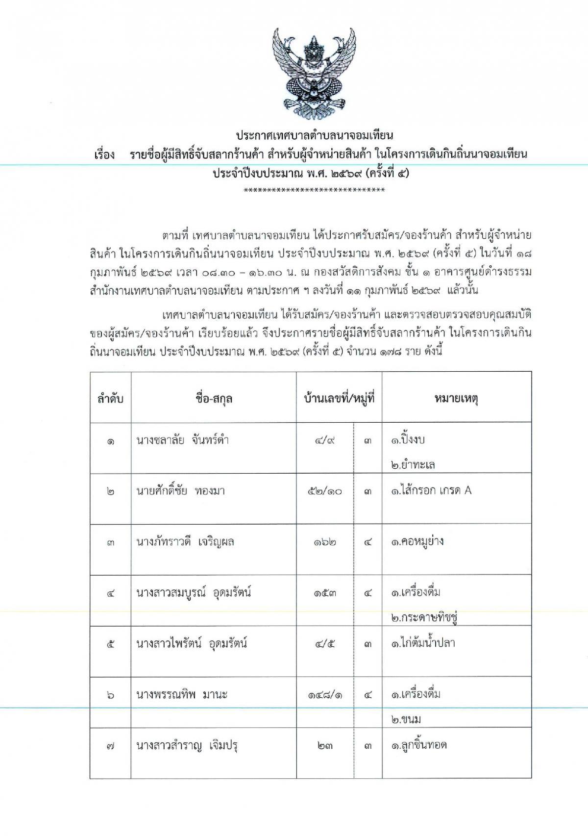 ประกาศรายชื่อผู้มีสิทธิ์จับสลากร้านค้า สำหรับผู้จำหน่ายสินค้า  ในโครงการเดินกินถิ่นนาจอมเทียน ประจำปีงบประมาณ พ.ศ.2569 (ครั้งที่ 5)