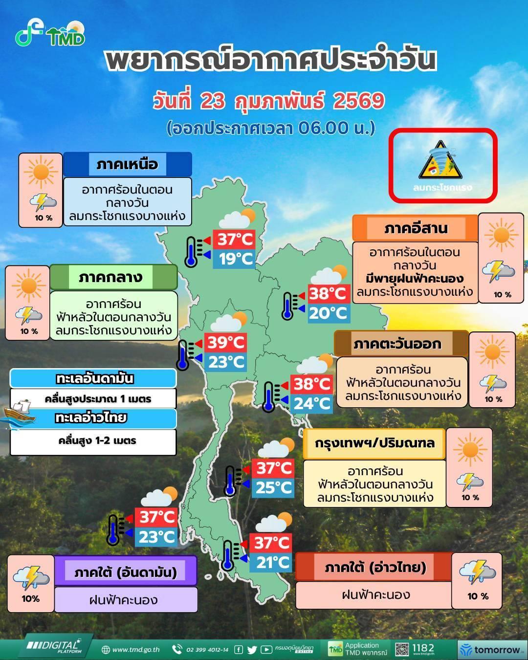 พยากรณ์อากาศ จังหวัดชลบุรี โดย กรมอุตุนิยมวิทยา วันจันทร์ที่ 23 กุมภาพันธ์ 2569