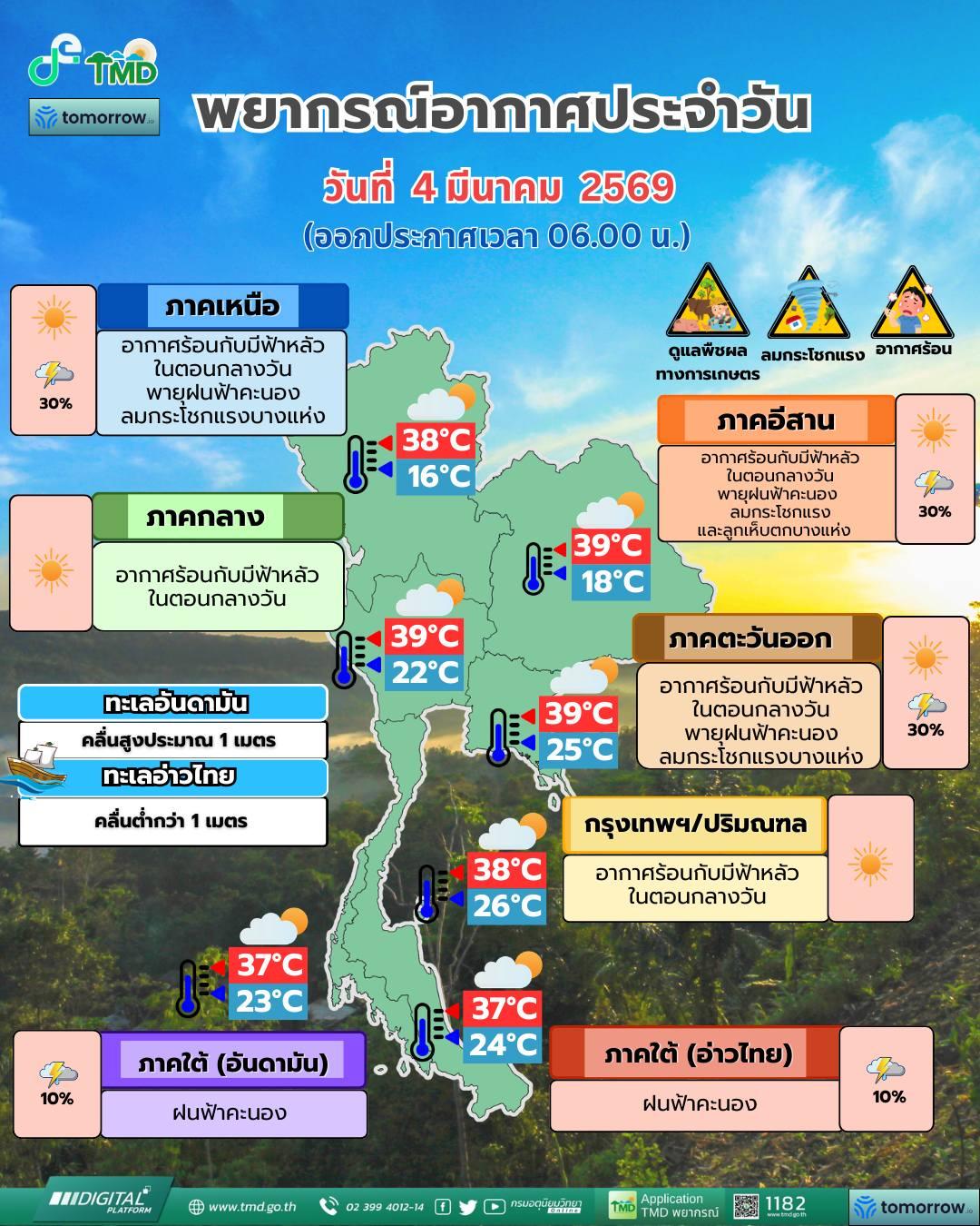 พยากรณ์อากาศ จังหวัดชลบุรี โดย กรมอุตุนิยมวิทยา วันพุธที่ 4 มีนาคม 2569