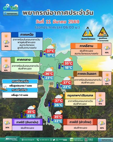 พยากรณ์อากาศ จังหวัดชลบุรี โดย กรมอุตุนิยมวิทยา วันพุธที่ 11 มีนาคม 2569