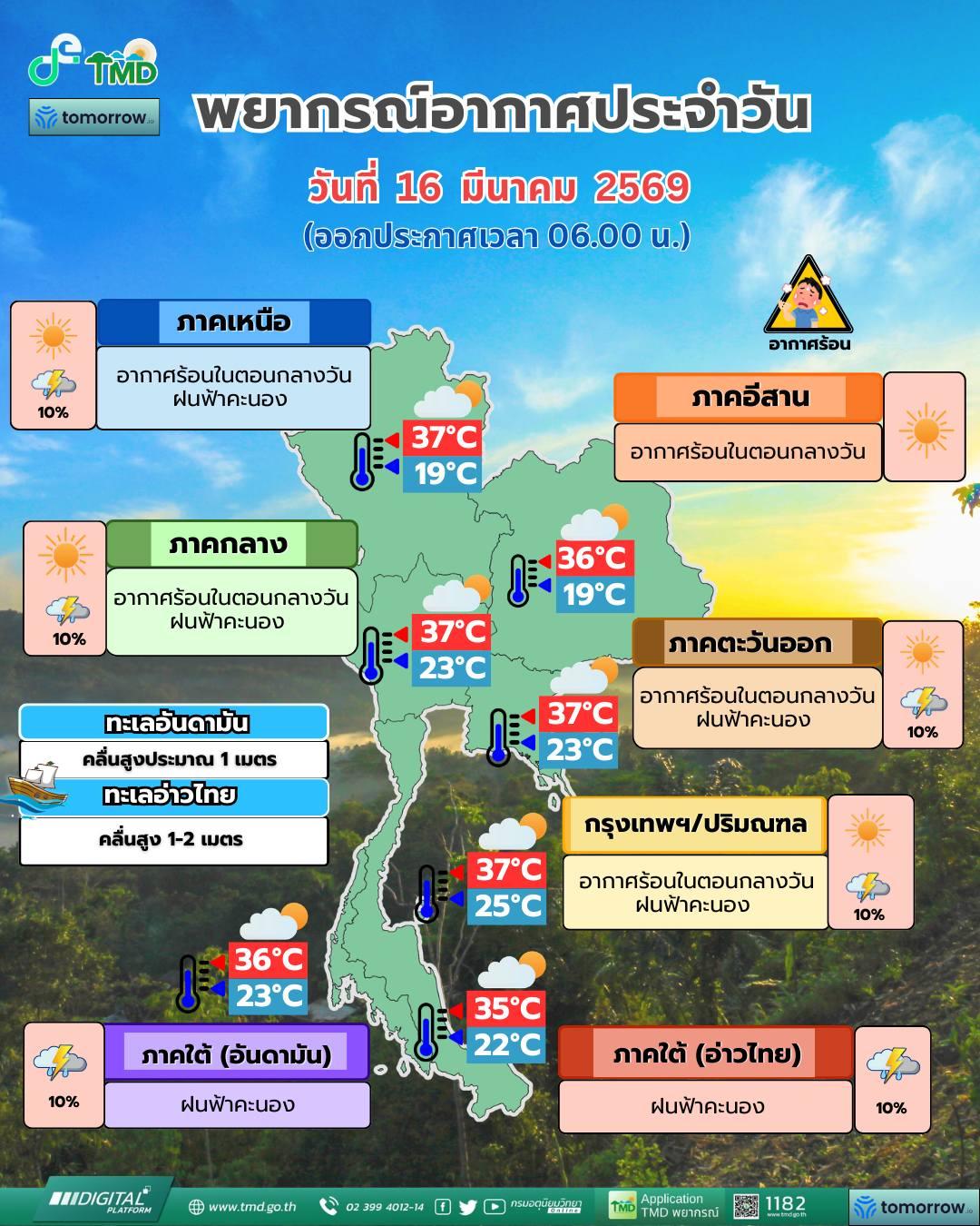 พยากรณ์อากาศ จังหวัดชลบุรี โดย กรมอุตุนิยมวิทยา วันจันทร์ที่ 16 มีนาคม 2569