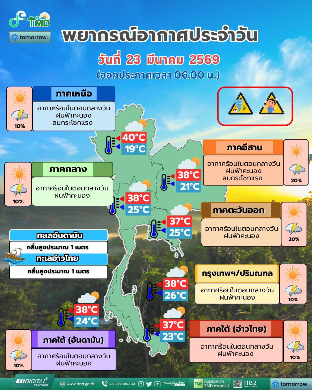 พยากรณ์อากาศ จังหวัดชลบุรี โดย กรมอุตุนิยมวิทยา วันอังคารที่ 24 มีนาคม 2569