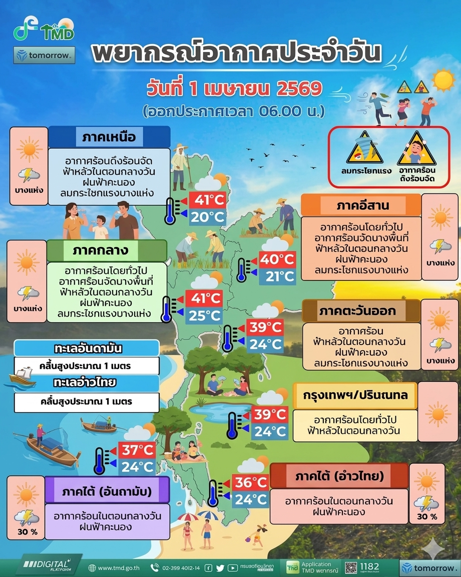 พยากรณ์อากาศ จังหวัดชลบุรี โดย กรมอุตุนิยมวิทยา 