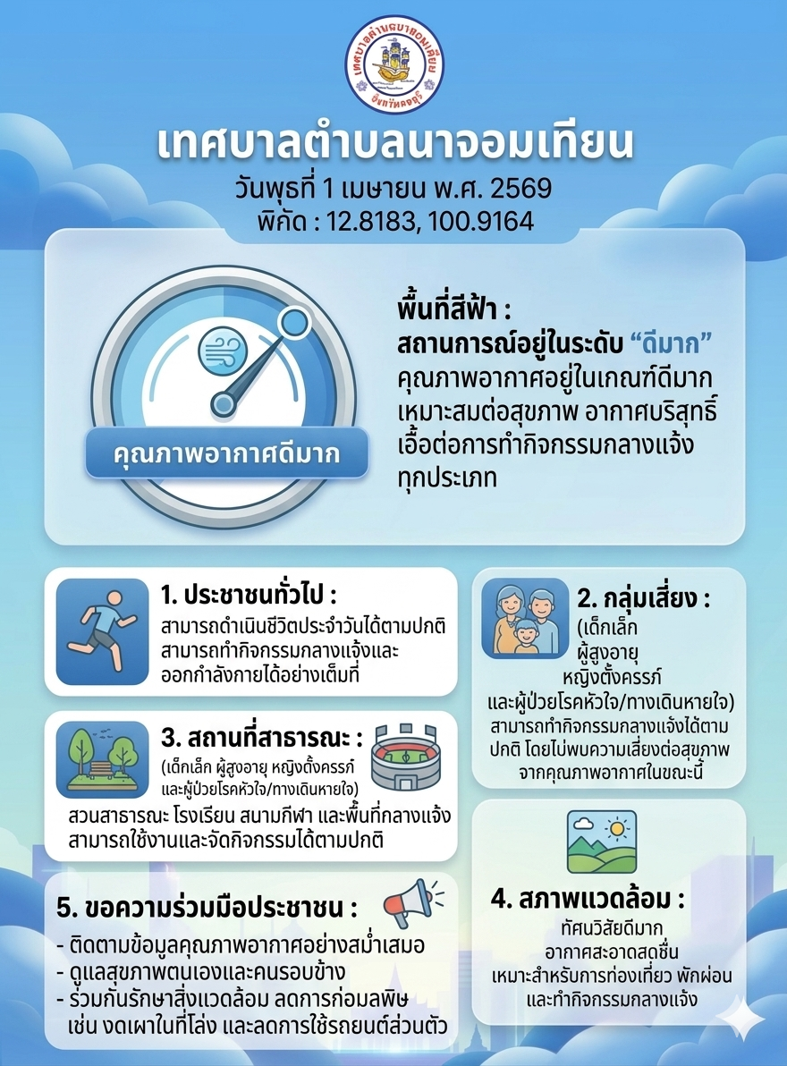 รายงานสถานการณ์ฝุ่นละออง PM2.5