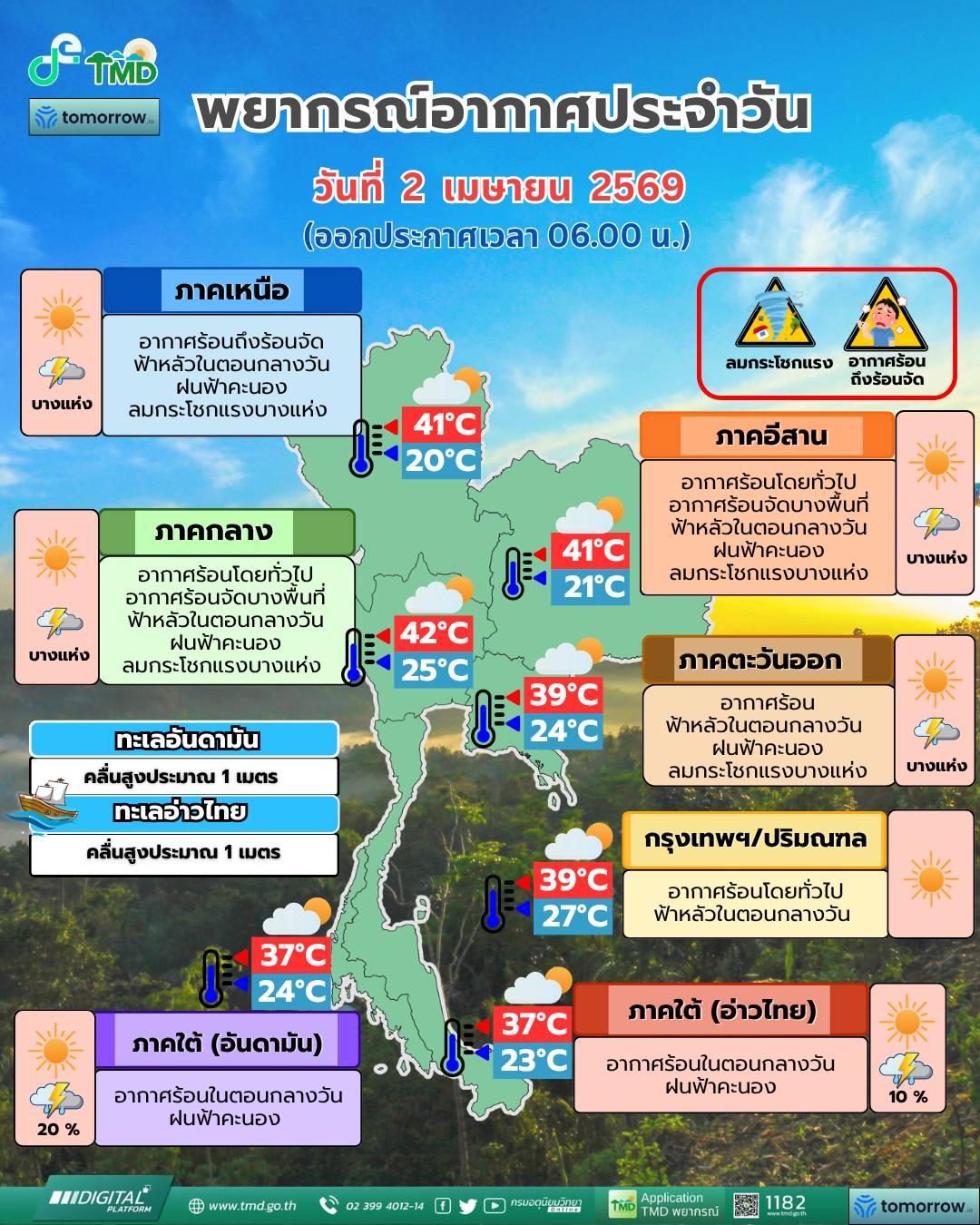 พยากรณ์อากาศ จังหวัดชลบุรี โดย กรมอุตุนิยมวิทยา 