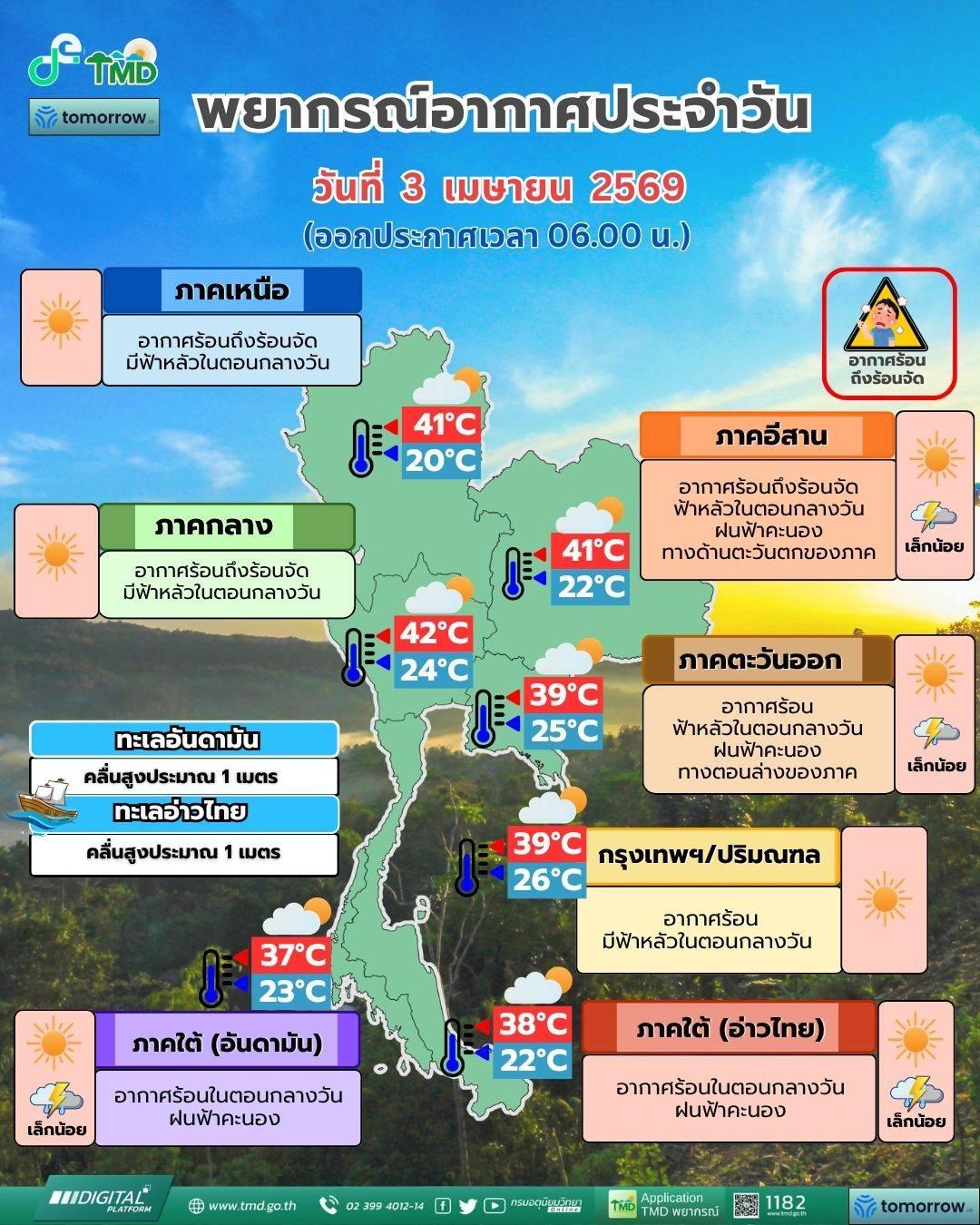 พยากรณ์อากาศ จังหวัดชลบุรี โดย กรมอุตุนิยมวิทยา 
