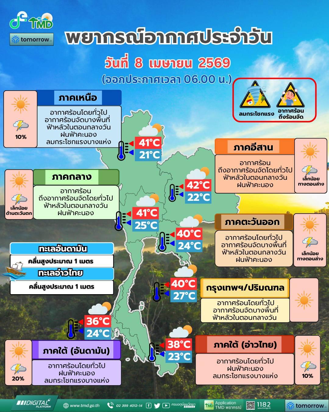 พยากรณ์อากาศ จังหวัดชลบุรี โดย กรมอุตุนิยมวิทยา 