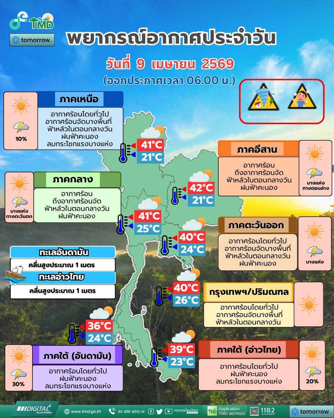 พยากรณ์อากาศ จังหวัดชลบุรี โดยกรมอุตุนิยมวิทยา