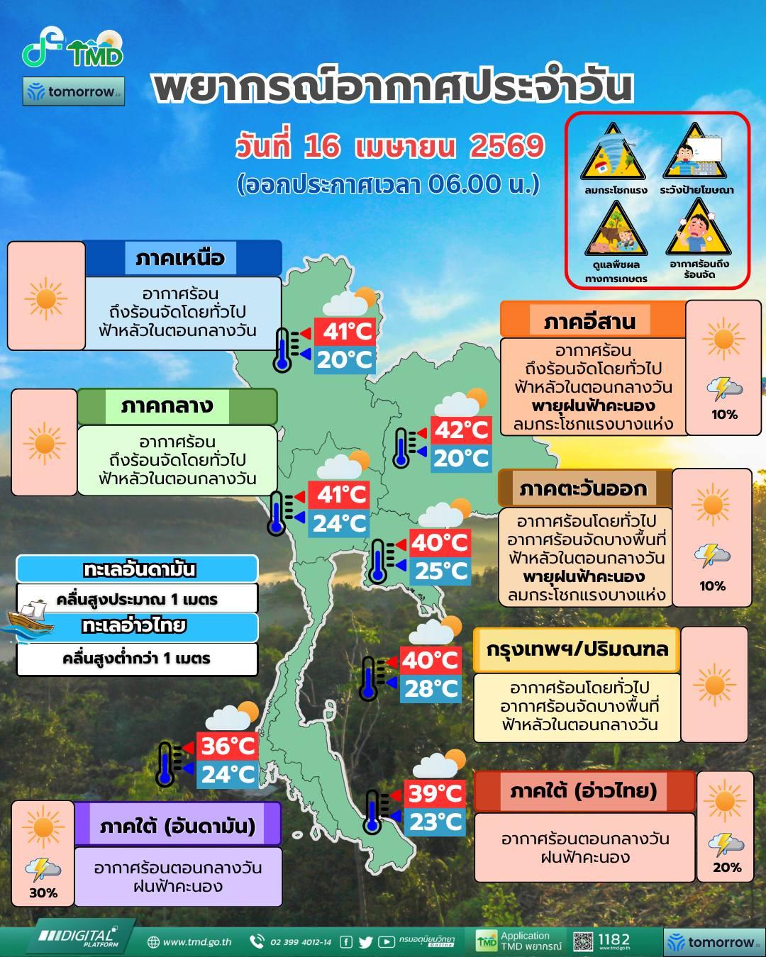 พยากรณ์อากาศ จังหวัดชลบุรี โดย กรมอุตุนิยมวิทยา 