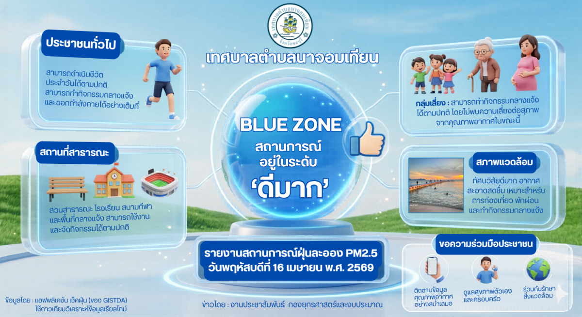 รายงานสถานการณ์ฝุ่นละออง PM2.5