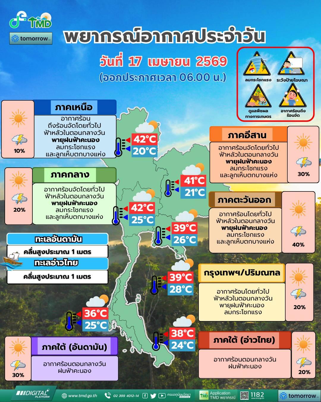 พยากรณ์อากาศ จังหวัดชลบุรี โดย กรมอุตุนิยมวิทยา 