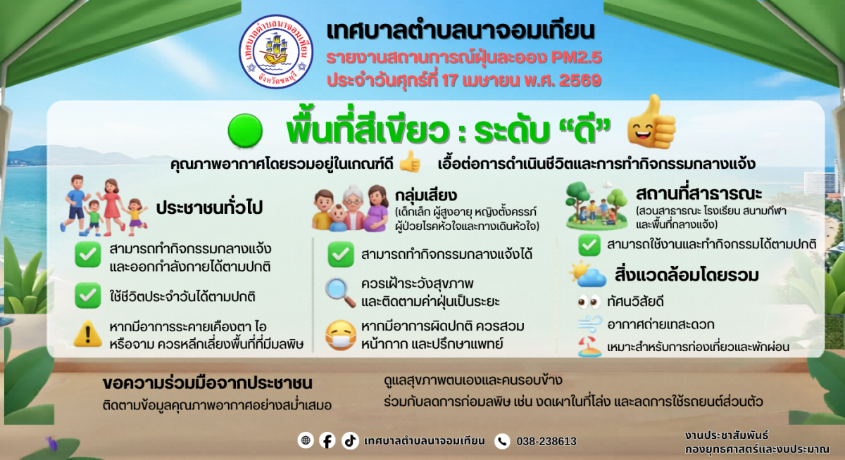 รายงานสถานการณ์ฝุ่นละออง PM2.5