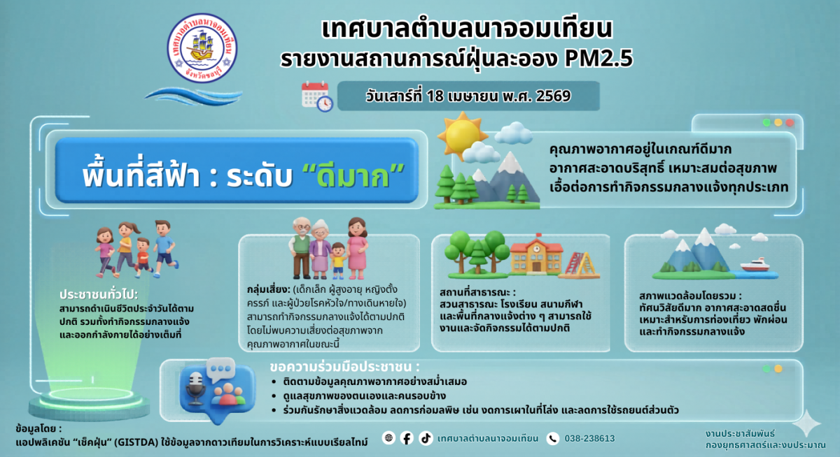 รายงานสถานการณ์ฝุ่นละออง PM2.5