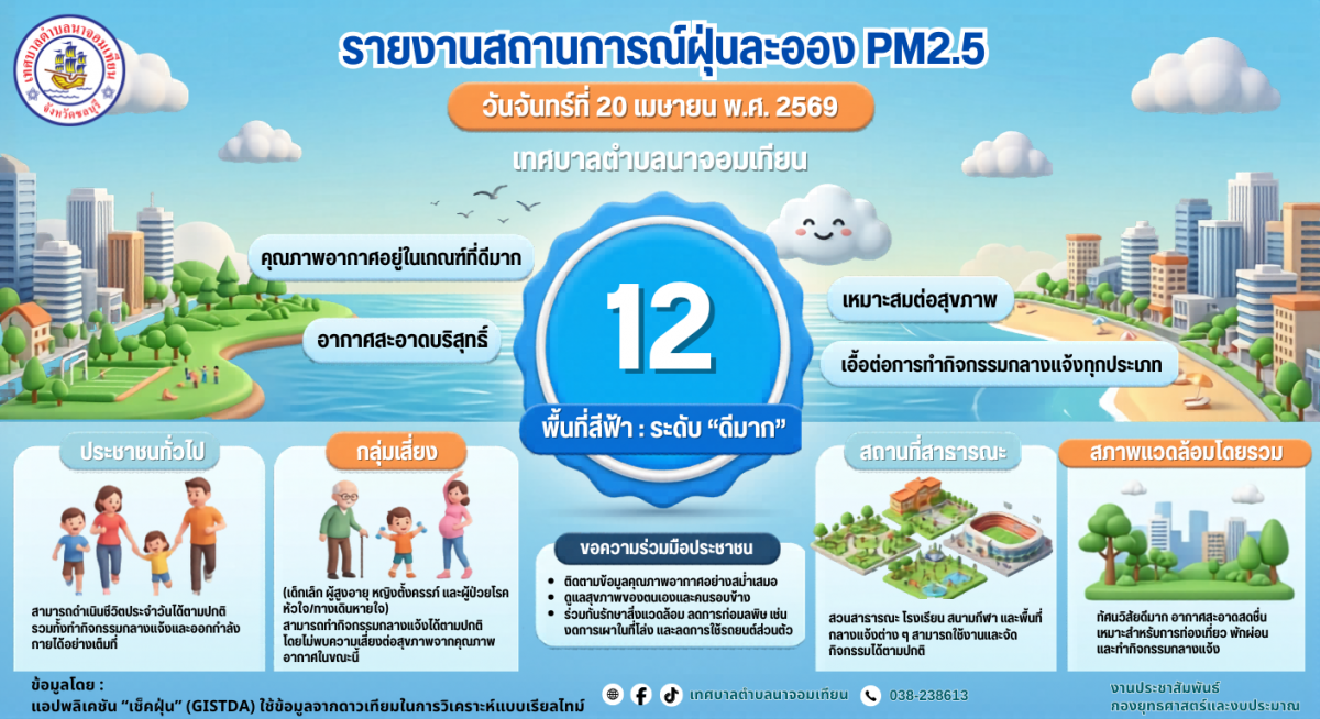  รายงานสถานการณ์ฝุ่นละออง PM2.5